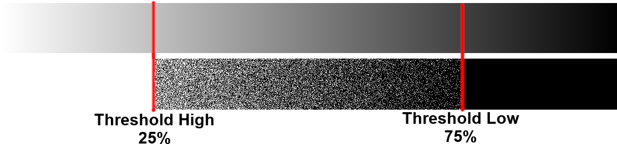Linear grayscale gradient dithered with low and high thresholds